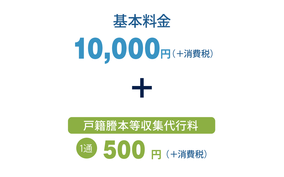 基本料金 10,000円＋戸籍謄本等収集代行料 1通 500円 